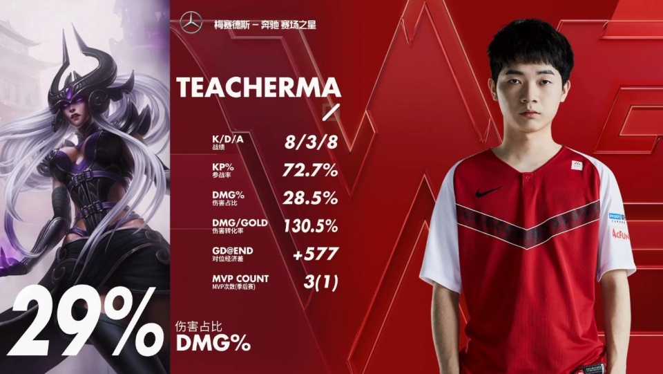 包含连胜势头难挡!LPL豪取十连胜的词条 包含连胜势头难挡!LPL豪取十连胜的词条